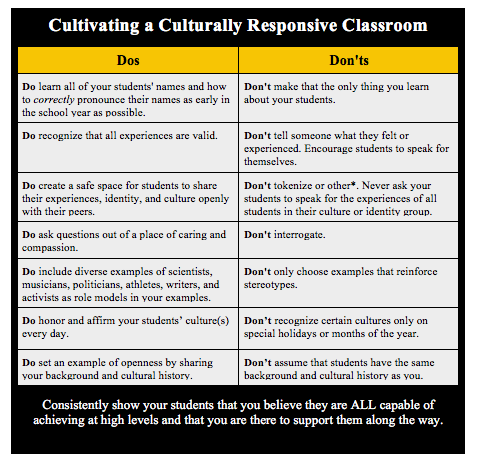 culturally responsive teaching examples