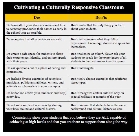 A Quick Introduction To Culturally Responsive Teaching Wholehearted School Leadership